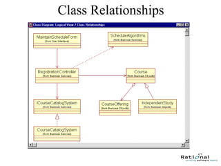 57
Class Relationships
 