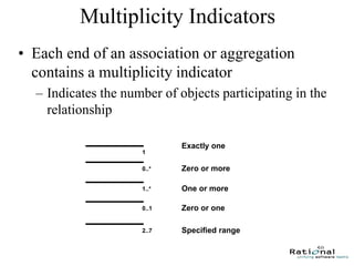 59
Zero or more
0..*
One or more
1..*
Zero or one
0..1
Specified range
2..7
Exactly one
1
Multiplicity Indicators
• Each end of an association or aggregation
contains a multiplicity indicator
– Indicates the number of objects participating in the
relationship
 