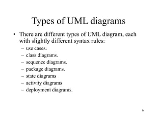 6
Types of UML diagrams
• There are different types of UML diagram, each
with slightly different syntax rules:
– use cases.
– class diagrams.
– sequence diagrams.
– package diagrams.
– state diagrams
– activity diagrams
– deployment diagrams.
 