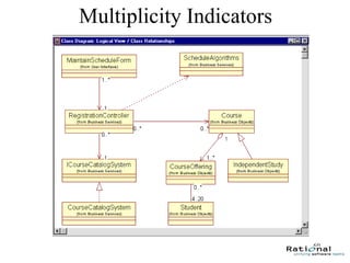 60
Multiplicity Indicators
 