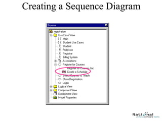 66
Creating a Sequence Diagram
 