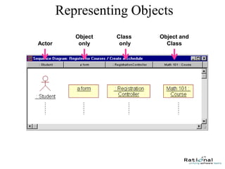 67
Representing Objects
Actor
Object
only
Class
only
Object and
Class
 