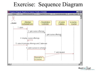 72
Exercise: Sequence Diagram
 