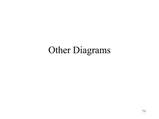 73
Other Diagrams
 