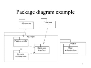 75
Package diagram example
 