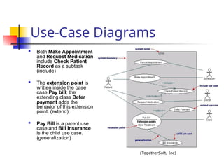 SE_UML_Lecture 6th october - Usecase diagram class diagram | PPT