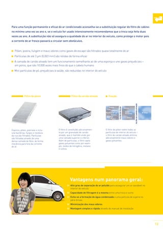 Para uma função permanente e eficaz do ar condicionado aconselha-se a substituição regular do filtro de cabine:
no mínimo uma vez ao ano e, se o veículo for usado intensivamente recomendamos que a troca seja feita duas
vezes ao ano. A substituição não só assegura a qualidade do ar no interior do veículo, como protege o motor pois
a corrente de ar fresco passará a circular sem obstáculos.
	Pólen, poeira, fuligem e maus odores como gases de escape são filtrados quase totalmente do ar
Partículas de até 3 µm (0,003 mm) são retidas de forma eficaz
A camada de carvão ativado tem um funcionamento semelhante ao de uma esponja e une gases prejudiciais –
em poros, que são 10.000 vezes mais finos do que o cabelo humano
Mini partículas de pó, prejudiciais à saúde, são reduzidas no interior do veículo

Função 		

Fungos
Pólen
Fuligem
Resíduos da rua
Esporos
Bactérias
Poeira

Esporos, pólen, poeirase e inclusive bactérias, fungos e resíduos
da rua são filtrados. Partículas
são filtradas através de uma
densa camada de fibra de forma
mecânica para fora da corrente
de ar.

O filtro é constituído adicionalmente por um granulado de carvão
ativado, que é mantido unido por
uma camada superior e inferior.
Além de partículas, o filtro capta
gases poluentes como por exemplo, óxidos de nitrogênio, metano
e ozônio.

Odores
Gases
Poluentes
Ozônio

Filtro de carVão ativado

Filtro de carvão ativado

Filtro de pólen

Filtro de pólen

Ar limpo

O filtro de pólen retém todas as
partículas do interior do veículo –
o filtro de carvão ativado elimina
adicionalmente maus odores e
gases poluentes.

Vantagens num panorama geral:
	 Alto grau de separação do ar poluído para assegurar um ar saudável no
interior do veículo
	 Capacidade de filtragem é a mesma entre uma troca e outra
	 Evita-se a formação de água condensada e uma película de sujeira no
pára-brisas
	 Minimização dos maus odores
	 Montagem simples e rápida através do manual de instalação

13

 
