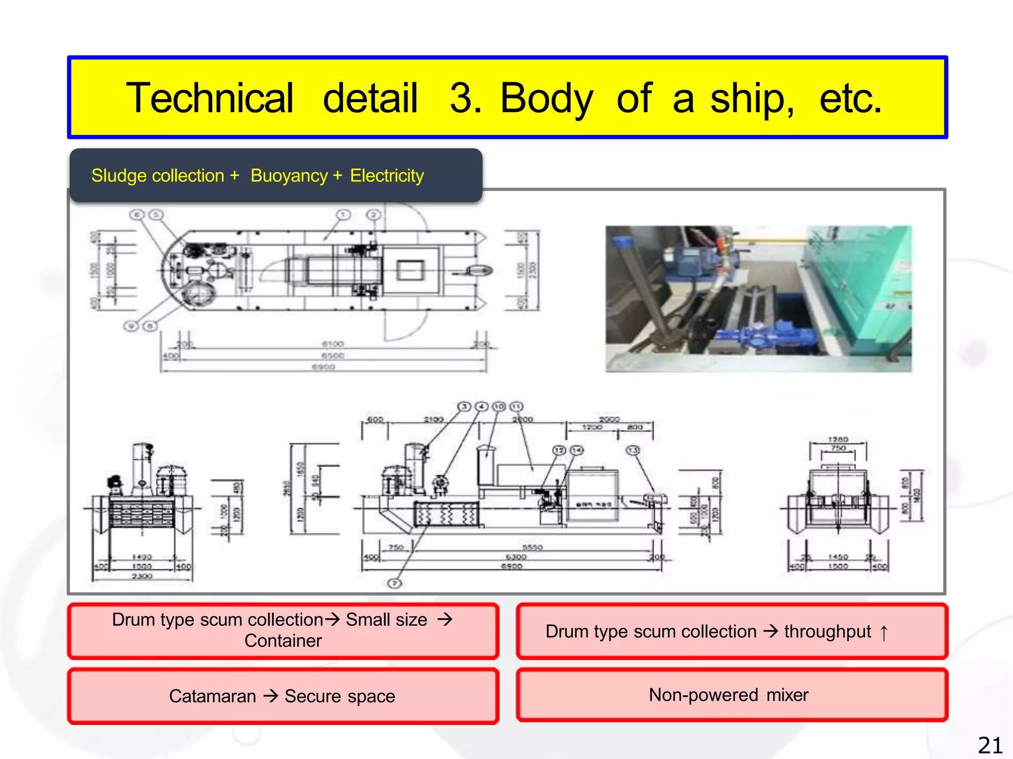 Sludge collection + Buoyancy + Electricity
Technical detail 3. Body of a ship, etc.
Drum type scum collection Small size 
Container
Catamaran  Secure space
Drum type scum collection  throughput ↑
Non-powered mixer
21
 