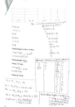 4
3
2
N-21
Na
Caledali HaltEmdnpluma lo
w
# GCD lopuldio
n geel (,1)
n2=9
N 16
n=5
N=Ni+N:
=
16+21 =37
rtile(= t)
N=37
n =nitn2
=
5 +9 =
14
d
-T-
n= 14
Estimated length =
n1 log ni + n2 log n2
=
5 iog 5 +9 log 93 . 1 1
= 5*2.32 +9*2.19 =31.37
GrpeTands eumemeas oralnd |aelunen
Estimated length =
31.37
whde
VolumeN * log n
Y
M
37 *
log (14) d de
381
elu
37*2.63=97.64
3
Volume (V) =
97.64
3
33
13 2
n
n,+) 3t13 - I6 2
NI =
14.Na 20
Estima longt =
, t73
N=
N+ N,= l4+20 = 3
Rume z
34x 6)
34x 136
3 3+ 13up13
3(1.58S)+ 13(3-))
=S2
 