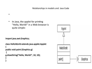 Java Basic Helloworld Code Pictures For Ppt SE Unit-III.pptxcomputer networks ppt for btech students | PPTX