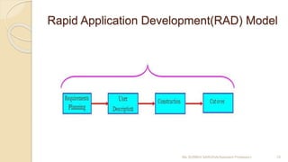 Rapid Application Development(RAD) Model
Ms SURBHI SAROHA(Assistant Professor) 15
 