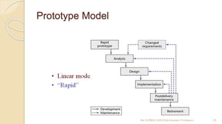 Prototype Model
Ms SURBHI SAROHA(Assistant Professor) 20
 