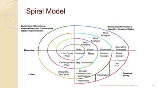 Spiral Model
Ms SURBHI SAROHA(Assistant Professor) 24
 