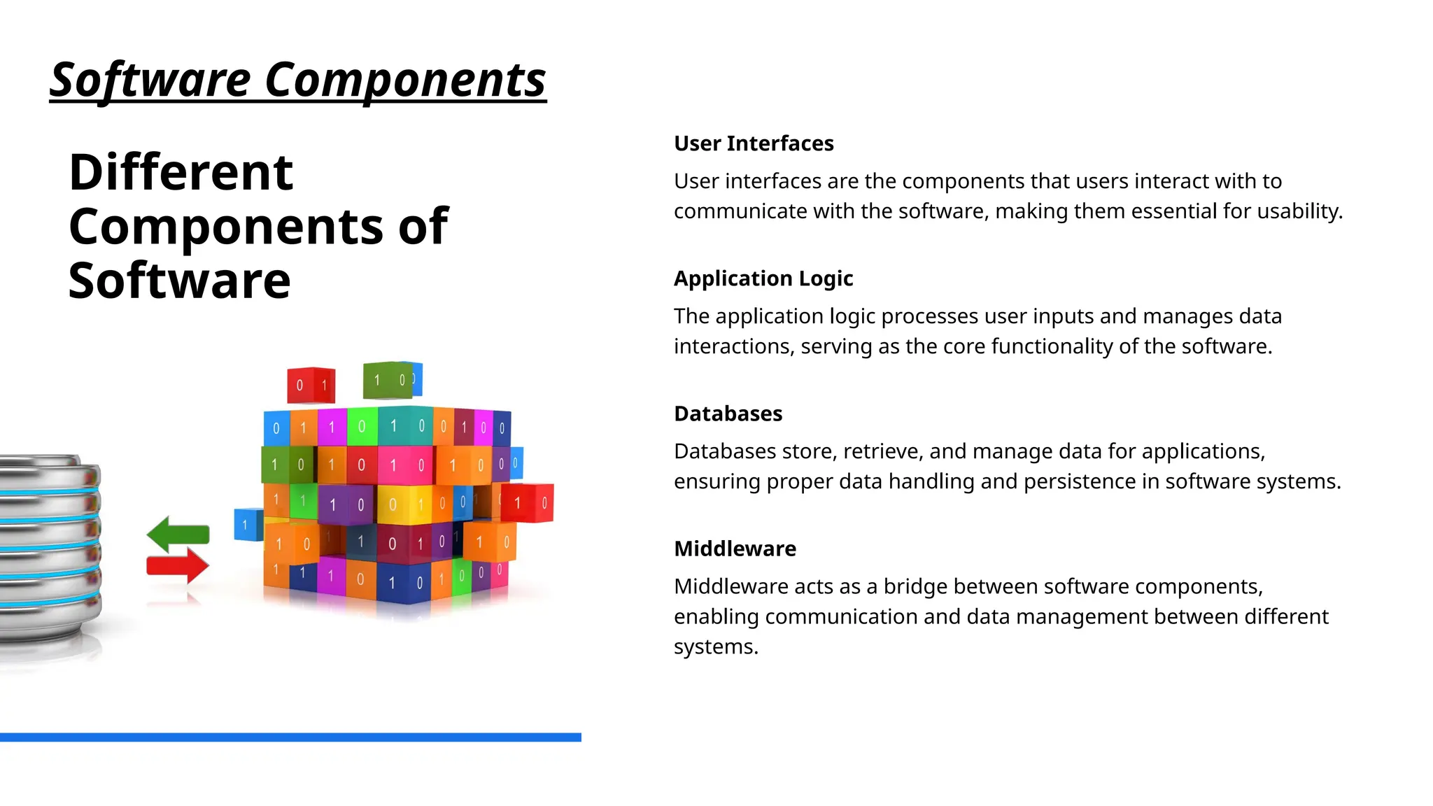 Different
Components of
Software
User Interfaces
User interfaces are the components that users interact with to
communicate with the software, making them essential for usability.
Application Logic
The application logic processes user inputs and manages data
interactions, serving as the core functionality of the software.
Databases
Databases store, retrieve, and manage data for applications,
ensuring proper data handling and persistence in software systems.
Middleware
Middleware acts as a bridge between software components,
enabling communication and data management between different
systems.
Software Components
 