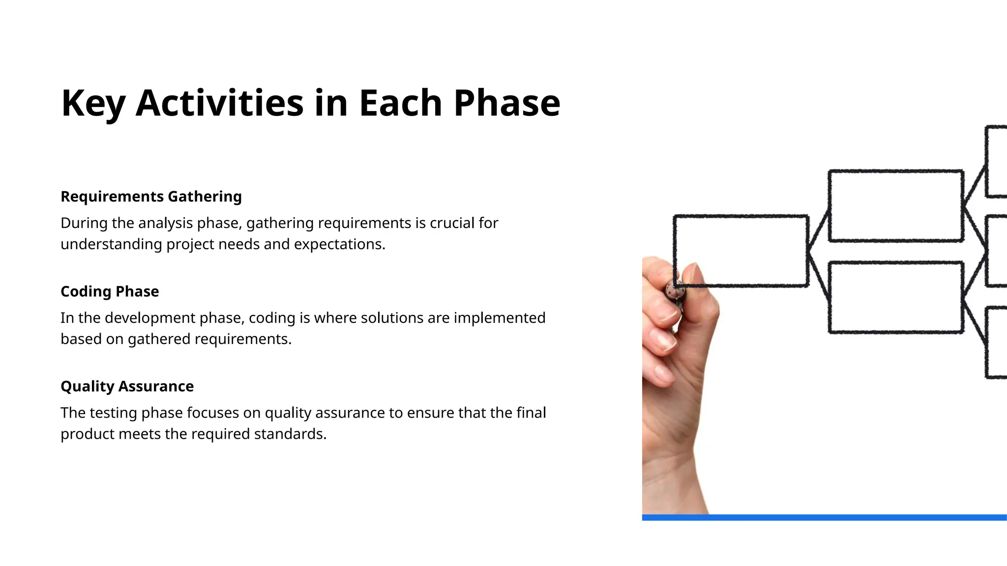 Key Activities in Each Phase
Requirements Gathering
During the analysis phase, gathering requirements is crucial for
understanding project needs and expectations.
Coding Phase
In the development phase, coding is where solutions are implemented
based on gathered requirements.
Quality Assurance
The testing phase focuses on quality assurance to ensure that the final
product meets the required standards.
 