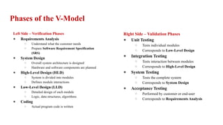 Module Interaction Hld Comprehensive Introduction to Software Engineering Principles and ...