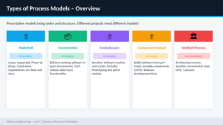 Comprehensive Overview of Software Engineering Processes and Models | PPTX