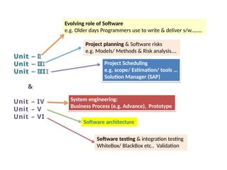 Software engineering Computer science and engineering unit 1 | PPTX
