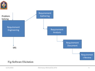 Software Engineering unit 2 | PPTX