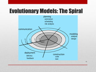 Evolutionary Models: The Spiral
11
 