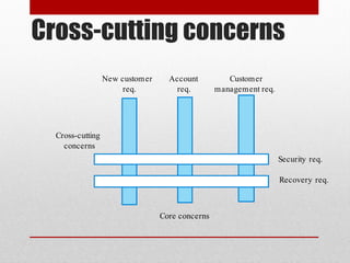 Cross-cutting concerns
Security req.
Recovery req.
Core concerns
New customer
req.
Customer
management req.
Account
req.
Cross-cutting
concerns
 