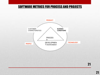 21
21
SOFTWARE METRICS FOR PROCESS AND PROJECTS
PROCES
S
BUSINES
CONDITIONS
CUSTOMER
CHARACTERISTICS
DEVELOPMEN
T ENVIRONMENT
PEOPLE
TECHNOLOGY
PRODUCT
 