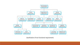 classification of non-functional requirements
 