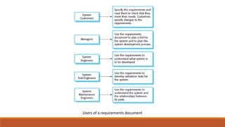 Users of a requirements document
 
