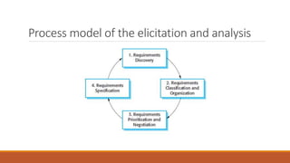 Process model of the elicitation and analysis
 