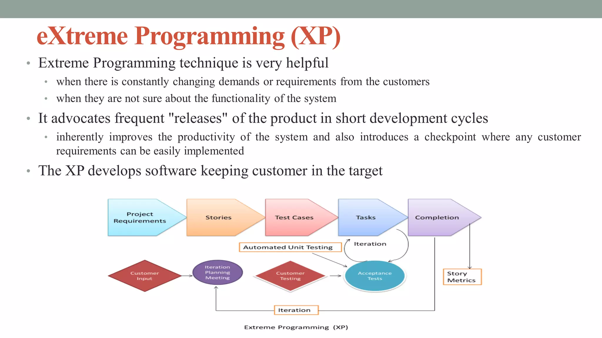 eXtreme Programming (XP)
• Extreme Programming technique is very helpful
• when there is constantly changing demands or requirements from the customers
• when they are not sure about the functionality of the system
• It advocates frequent "releases" of the product in short development cycles
• inherently improves the productivity of the system and also introduces a checkpoint where any customer
requirements can be easily implemented
• The XP develops software keeping customer in the target
 