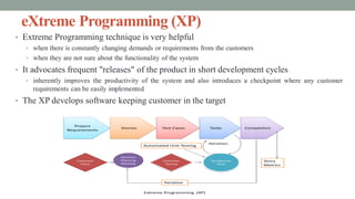 eXtreme Programming (XP)
• Extreme Programming technique is very helpful
• when there is constantly changing demands or requirements from the customers
• when they are not sure about the functionality of the system
• It advocates frequent "releases" of the product in short development cycles
• inherently improves the productivity of the system and also introduces a checkpoint where any customer
requirements can be easily implemented
• The XP develops software keeping customer in the target
 