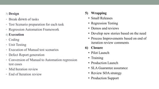 3) Design
• Break down of tasks
• Test Scenario preparation for each task
• Regression Automation Framework
4) Execution
• Coding
• Unit Testing
• Execution of Manual test scenarios
• Defect Report generation
• Conversion of Manual to Automation regression
test cases
• Mid Iteration review
• End of Iteration review
5) Wrapping
• Small Releases
• Regression Testing
• Demos and reviews
• Develop new stories based on the need
• Process Improvements based on end of
iteration review comments
6) Closure
• Pilot Launch
• Training
• Production Launch
• SLA Guarantee assurance
• Review SOA strategy
• Production Support
 