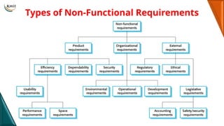 Se Unit SE_UNIT_2_Complete_PPT.pptxzsdsdsdsdsdsddsd | PPTX