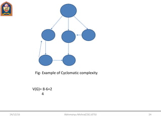 24/12/16 24Abhimanyu Mishra(CSE) JETGI
Fig- Example of Cyclomatic complexity
V(G)= 8-6+2
4
 