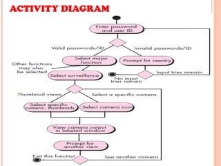 Software Engineering Activity Graph SEUNIT3.ppt in software engineering subject | PPT