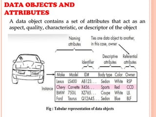 SEUNIT3.ppt in software engineering subject | PPT