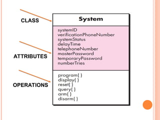 SEUNIT3.ppt in software engineering subject | PPT