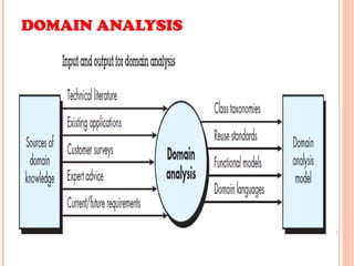 SEUNIT3.ppt in software engineering subject | PPT