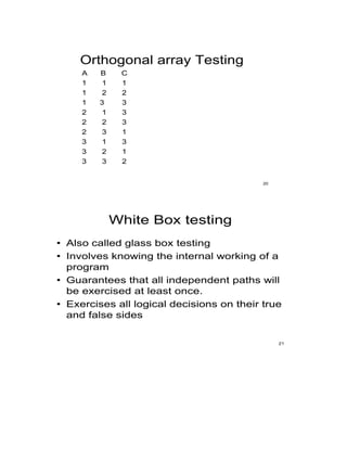 Orthogonal array Testing
A B C
1 1 1
1 2 2
1 3 3
2 1 3
2 2 3
2 3 1
3 1 3
3 2 1
3 3 2
20
White Box testing
• Also called glass box testing
• Involves knowing the internal working of a
program
• Guarantees that all independent paths will
be exercised at least once.
• Exercises all logical decisions on their true
and false sides
21
 