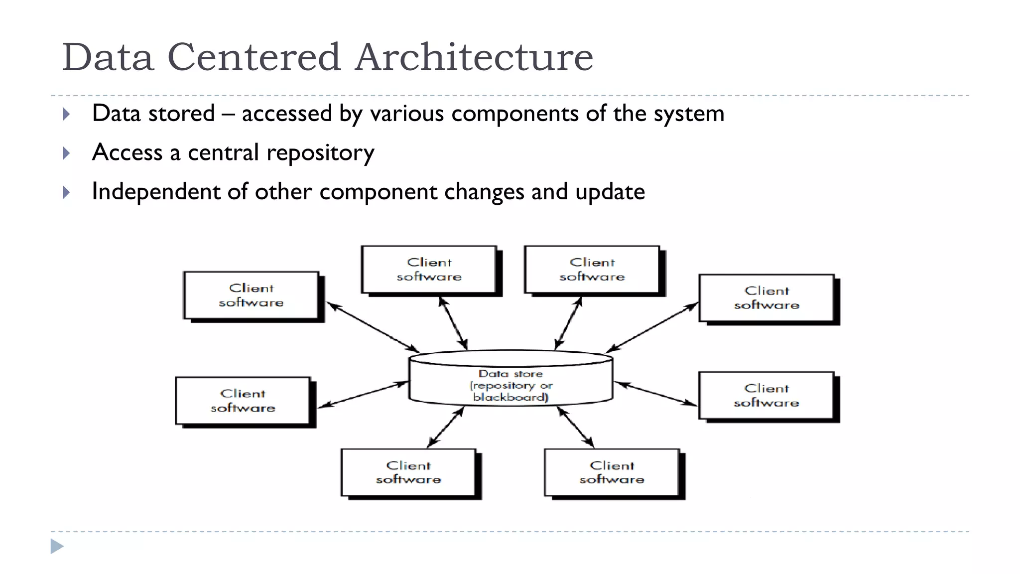 Data Centered Architecture
 Data stored – accessed by various components of the system
 Access a central repository
 Independent of other component changes and update
 