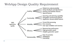 WebApp Design Quality Requirement
 