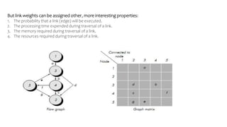 But link weights can be assigned other, more interesting properties:
1. The probability that a link (edge) will be executed.
2. The processing time expended during traversal of a link.
3. The memory required during traversal of a link.
4. The resources required during traversal of a link.
 