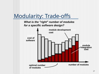 Comprehensive Software Design Concepts and Quality Guidelines | PPTX