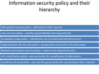 Information security policy and their
hierarchy
Information security policy – definition of info security
User security policy – specify responsibilities and requirements
Acceptable usage policy – satisfactory use of email and internet services
Organizational info security policy – group policy of security of its info assets
Network and system security policy – system and network security
Info classification policy –sets out policy for classification of information
Conditions of connection – sets out the group policy for connecting to their network
 
