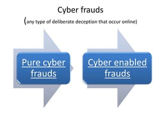 Cyber frauds
(any type of deliberate deception that occur online)
Pure cyber
frauds
Cyber enabled
frauds
 