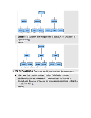  Específicos: Muestran en forma particular la estructura de un área de la
organización [2].
Ejemplo:
4. POR SU CONTENIDO: Este grupo se divide en tres tipos de organigramas:
 Integrales: Son representaciones gráficas de todas las unidades
administrativas de una organización y sus relaciones de jerarquía o
dependencia. Conviene anotar que los organigramas generales e integrales
son equivalentes [2].
Ejemplo:
 
