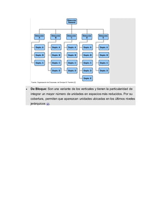  De Bloque: Son una variante de los verticales y tienen la particularidad de
integrar un mayor número de unidades en espacios más reducidos. Por su
cobertura, permiten que aparezcan unidades ubicadas en los últimos niveles
jerárquicos [2].
 