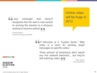 Online video
                     Any     campaign     that   doesn’t
                                                                              will be huge in
                   recognize that the web is now central                      2012.
                   to winning the election is a dinosaur
                   waiting to become extinct.
                   Andrew Rasiej
                   Personal Democracy Media



                                                       If television is a “nuclear bomb,” Web
                                                      video is a laser for sending target
                                                      messages to specific voters.
                                                      Thirty percent of Americans don’t watch
                                                      any live network television... but they’re
                                                      still watching video.
                                                                                        Ben Jacobs
                                                                                     The Daily Beast




© 2012 by Shadow Election USA. All rights reserved.                                                    16
 
