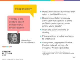 Responsibility
                                                                   ● More Americans use Facebook* than
                                                                     voted in the 2008 Elections.

                “Privacy is the                                    ● Research points to increasingly
                                                                     active user management of online
                ability to assert
                                                                     profiles to protect privacy, even
                control over a
                                                                     among young people1.
                social situation.“
                                                                   ● Users are always in control of
                                                                     sharing.
                                                                   ● Privacy settings are clear and easy-
                                                                     to-understand.
                                              Danah Boyd
                                              Microsoft Research   ● Anonymized, aggregated Shadow
                                                                     Election data will be free – for
                                                                     everyone. We don’t pick sides.
                                                                     * 156.1m Facebook users in the US (SocialBakers.com).
                                                                     1. Pew Research Center, (2012), Privacy Management on Social
                                                                       Media sites.

                                                                                                                              18m
© 2012 by Shadow Election USA. All rights reserved.
 