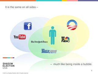 It is the same on all sides –




                                                      – much like being inside a bubble.

                                                                                       9
© 2012 by Shadow Election USA. All rights reserved.
 